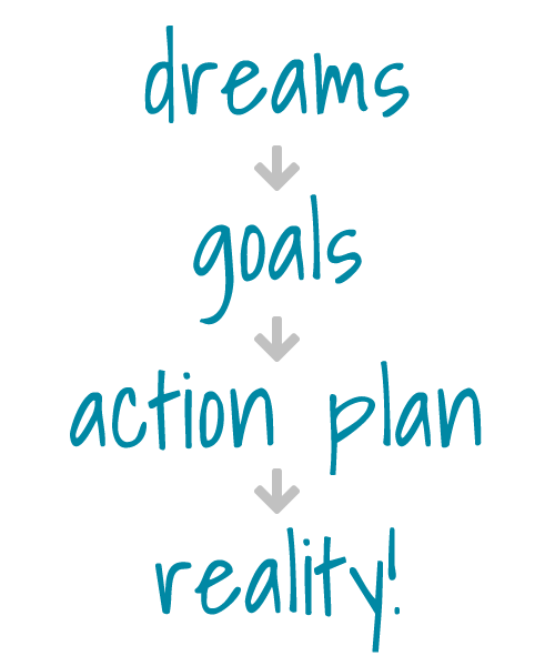 dreams-goals-action-plan